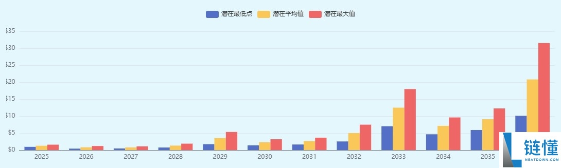 什么是AMPL币？AMPL定义及价格预测