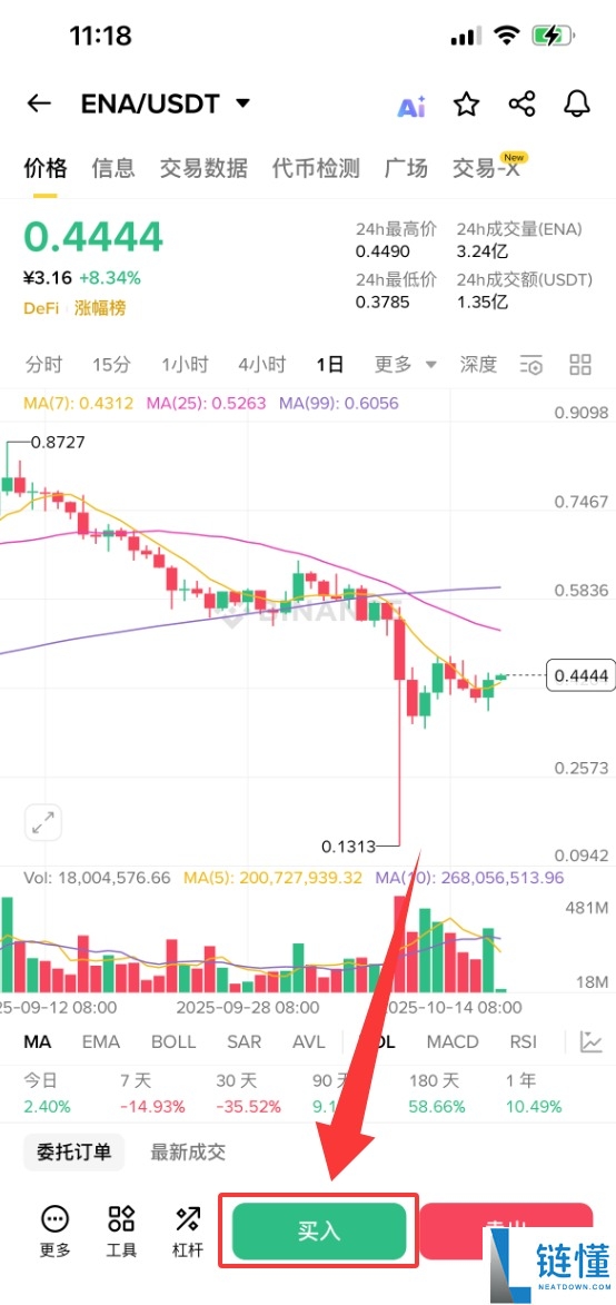 Ethena（ENA）币是什么？怎么买？ENA工作原理、代币经济学及空投指南