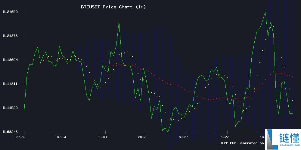 BTC是一项好的投资吗？2025年BTC价格预测：应对当前市场动荡