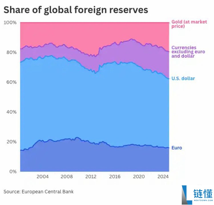 黄金冲击5000美元，对比特币（BTC）意味着什么？