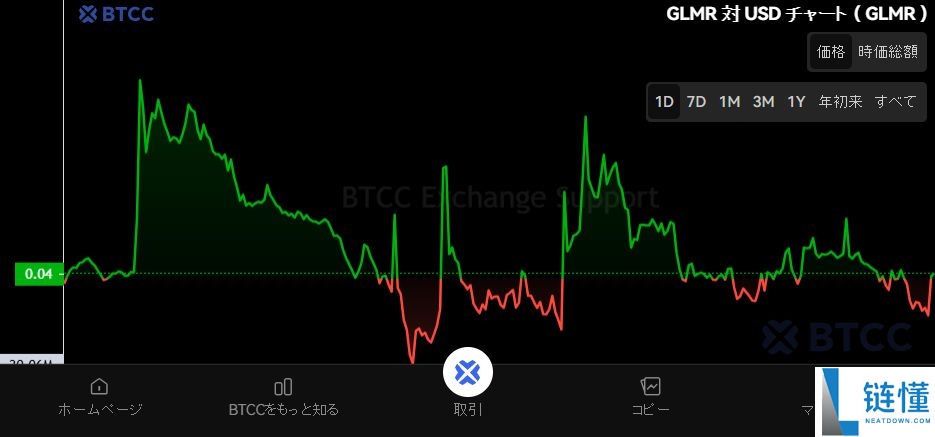Moonbeam（GLMR）币是什么？GLMR未来展望、价格预测及购买方法
