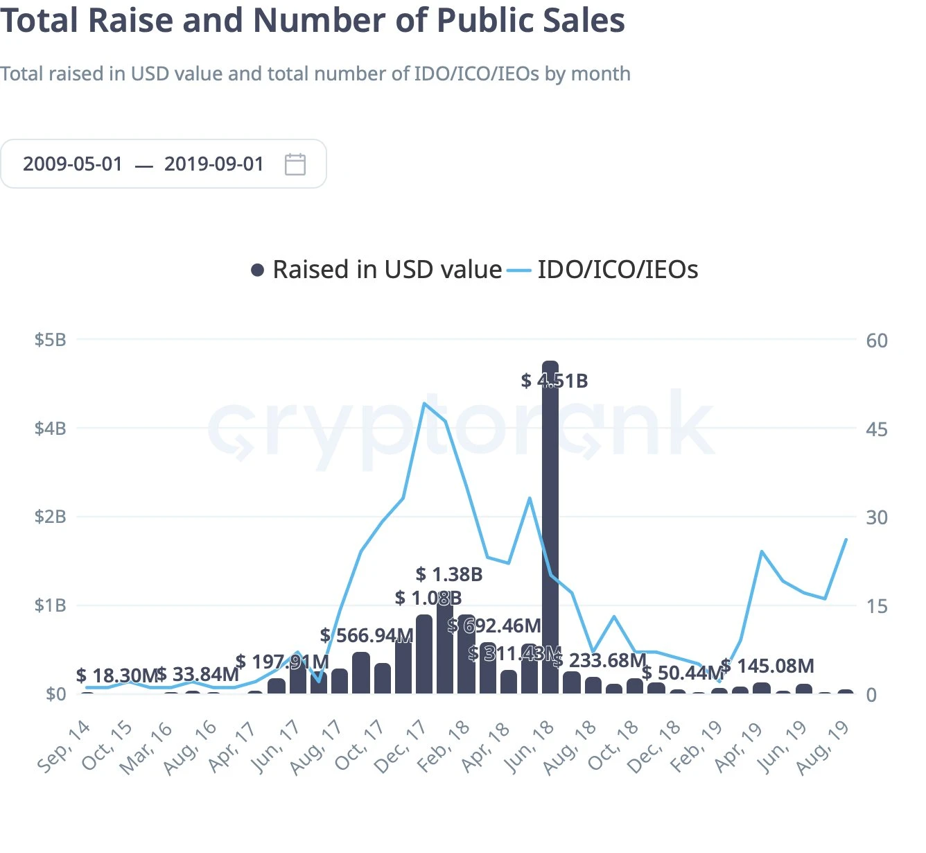 一文盘点当下最热的四大Launchpad平台