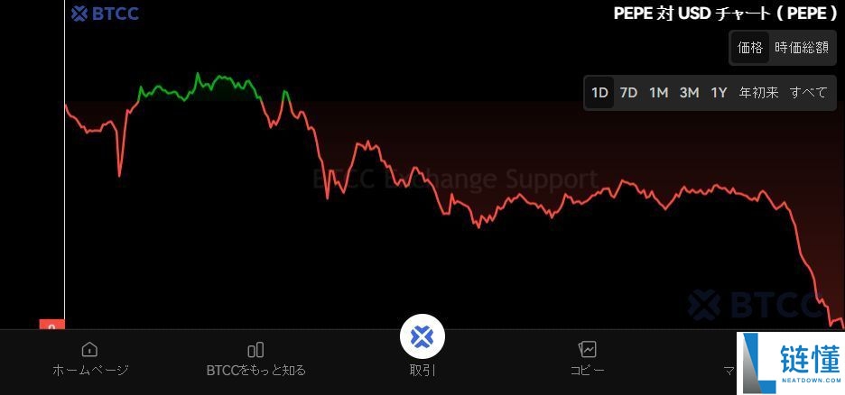 Pepecoin（PEPE）币是什么？PEPE未来展望、价格走势及购买方法
