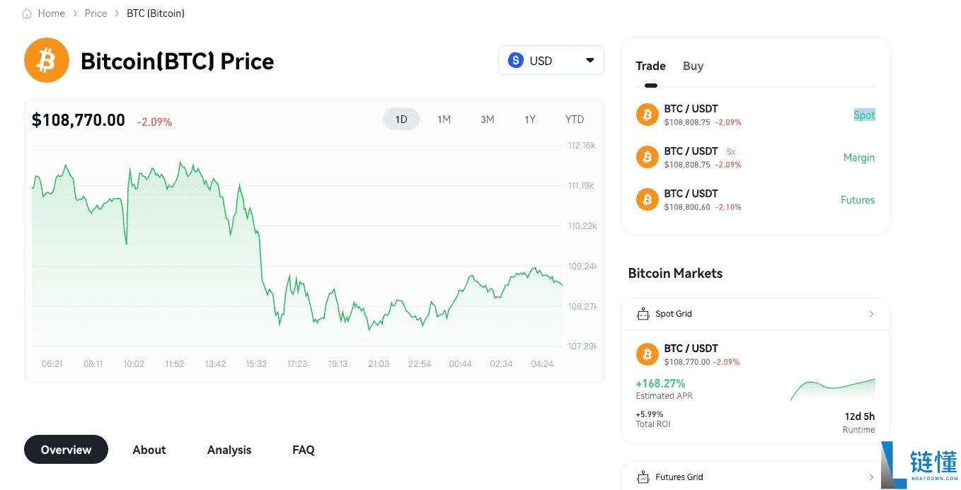 比特币价格预测：BTC会跌至 10 万美元甚至更低吗？何时预期下一次 BTC 增长？