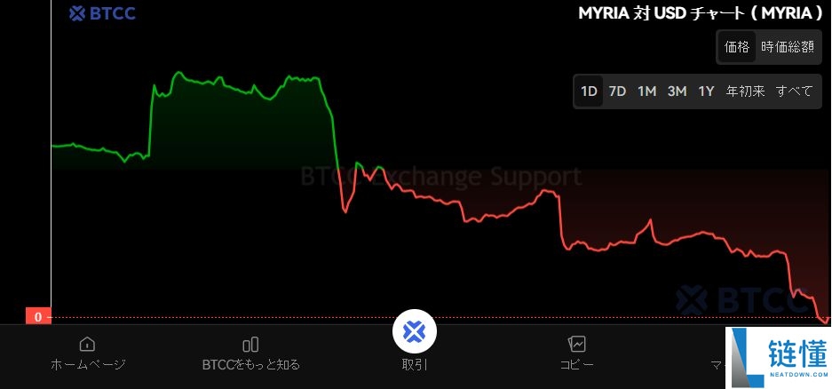 Myria（$MYRIA）是什么？MYRIA代币经济学、未来前景和价格预测