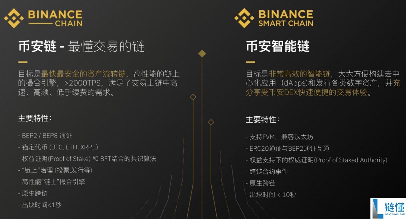 公链是什么？最新公链趋势、主流加密货币与投资重点全解析