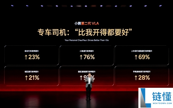 何小鹏：L2和L4之间专门加L3 对软硬件、司法律例都是应战