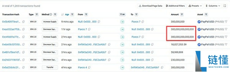 一文了解稳定币到底行不行？Paypal在以太坊（ETH）上铸了300万亿