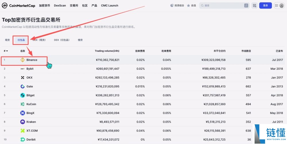 世界排名前十的比特币交易所有哪些？2025年比特币交易所最新排名榜