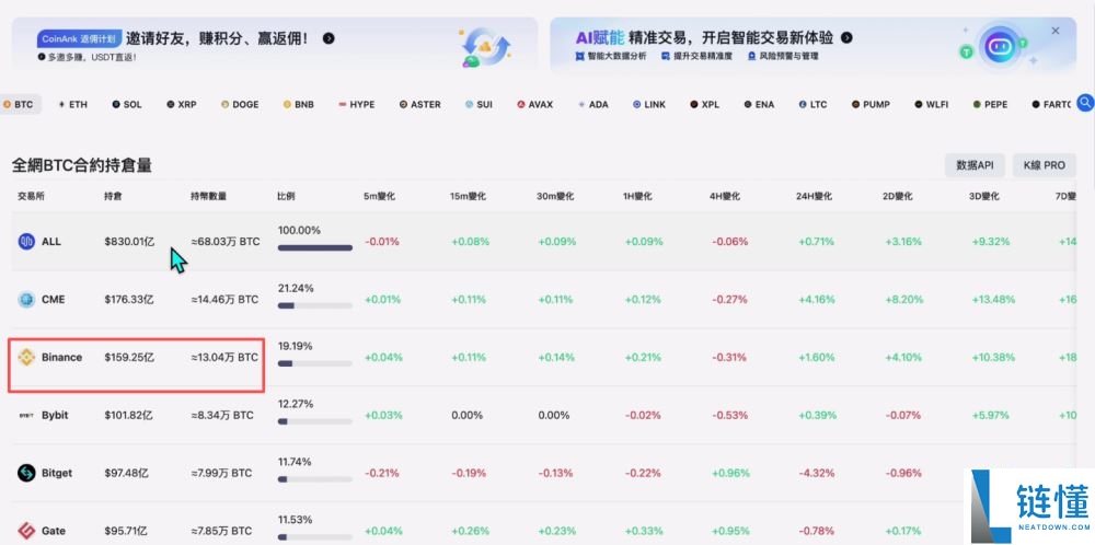世界排名前十的比特币交易所有哪些？2025年比特币交易所最新排名榜
