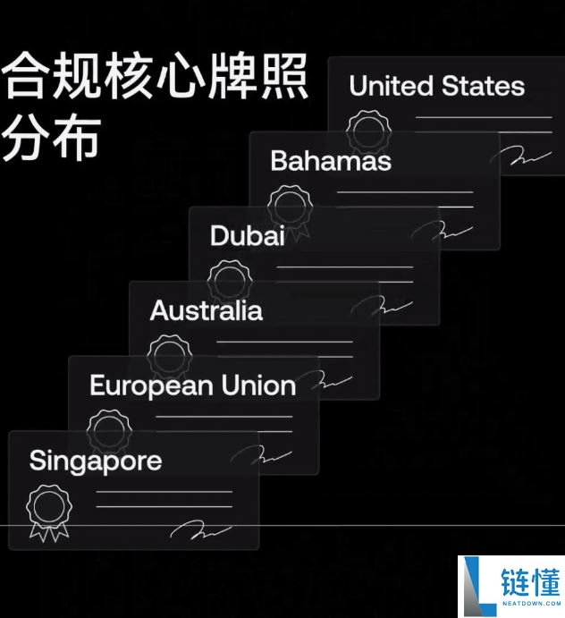 世界排名前十的比特币交易所有哪些？2025年比特币交易所最新排名榜