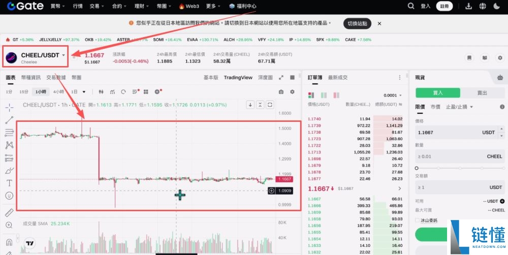 世界排名前十的比特币交易所有哪些？2025年比特币交易所最新排名榜
