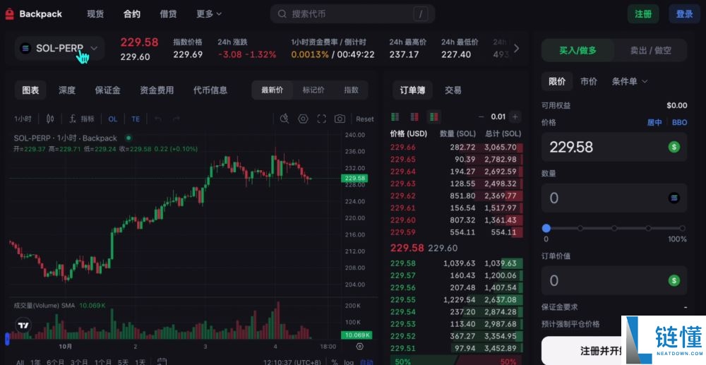 世界排名前十的比特币交易所有哪些？2025年比特币交易所最新排名榜