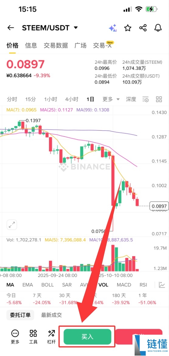 什么是Steem（$STEEM）？STEEM未来前景、价格预测及购买方法