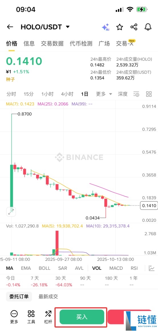 Holoworld AI（HOLO）币是什么？HOLO工作原理、代币经济学及购买方法