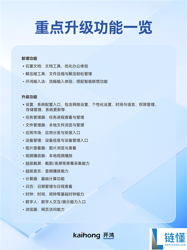 深开鸿自研国产操纵系统 KaihongOS桌面版（X86）初次周全开放收费试用