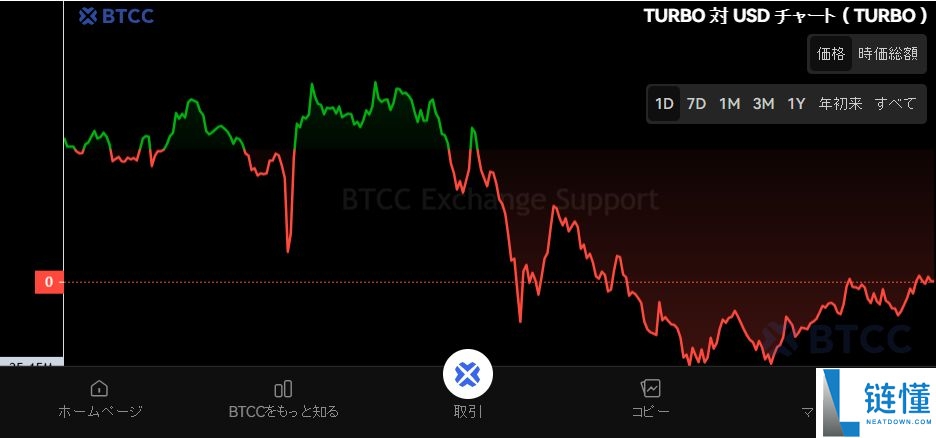 什么是TURBO？TURBO未来展望、价格预测及购买方法