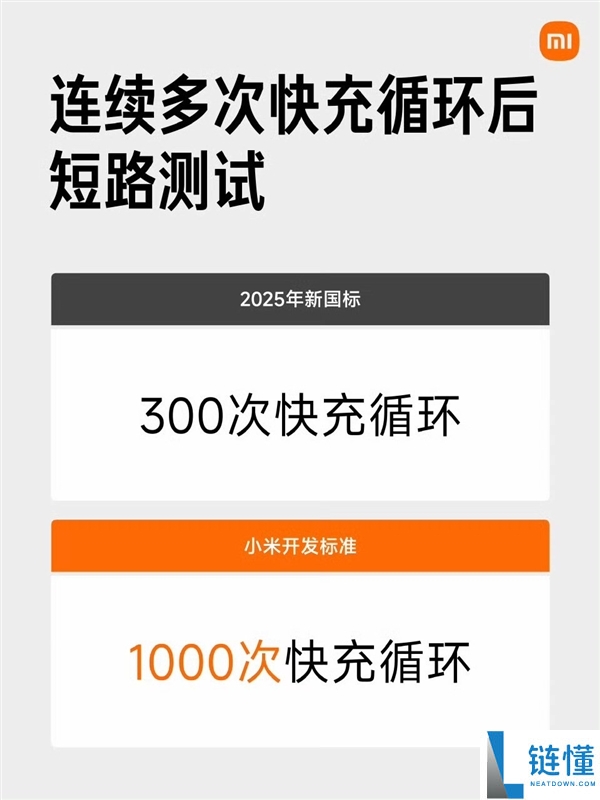 小米一切车型电池保险性均超越新国标 一图看懂抢先差距