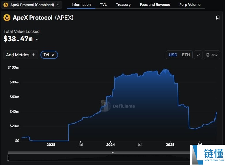 ApeX 币是什么？9月币价为何暴涨5倍？技术特色、未来展望全方位解析