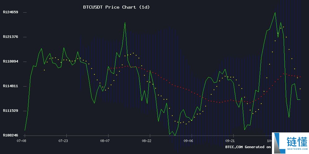 2025年最新比特币 (BTC) 价格预测和投资价值分析：现在是购买时机吗？