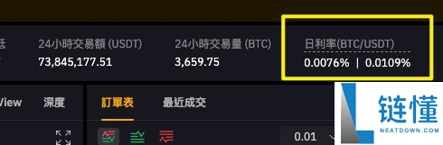 Bybit手续费多少？该怎么省？现货、合约交易、出入金汇总