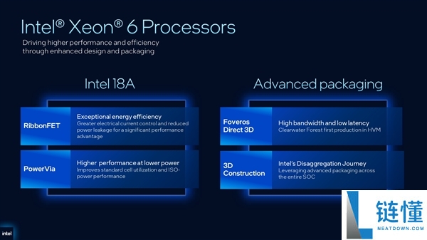 Intel预览新一代至强6+:288中心、864MB缓存