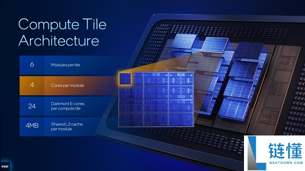 Intel预览新一代至强6+:288中心、864MB缓存