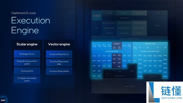 Intel预览新一代至强6+:288中心、864MB缓存