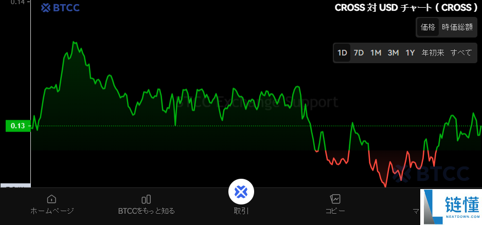 什么是Cross（$CROSS）？CROSS未来展望、路线图及价格预测