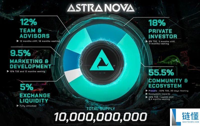 Astra Nova(RVV)币是什么?值得投资吗?RVV代币经济与前景分析