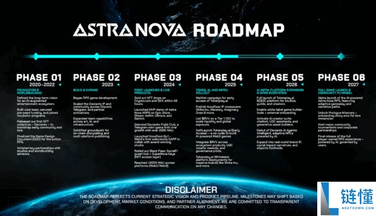 Astra Nova(RVV)币是什么?值得投资吗?RVV代币经济与前景分析