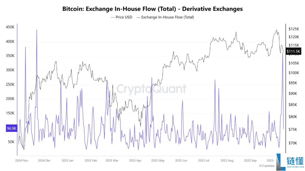 比特币Coinbase溢价指标支撑BTC保持在11万美元以上：这一水平能否持续？一文了解