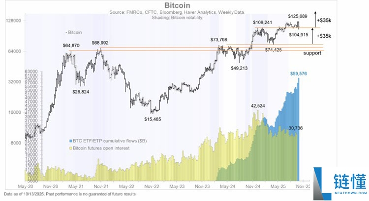 一文了解比特币（BTC）“Uptober”行情能否延续，取决于美联储降息概率、纳斯达克与科
