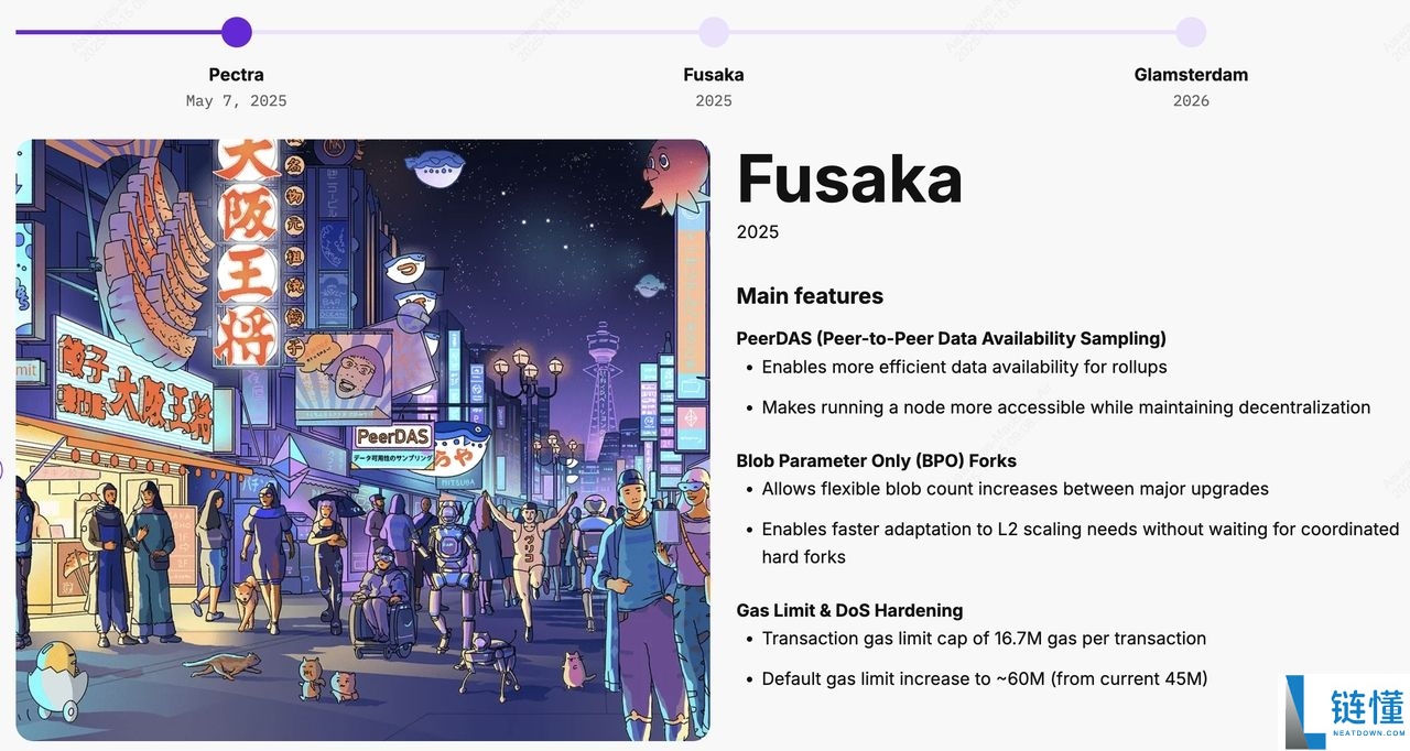 预计于2025年12月3日推出的以太坊Fusaka升级是什么？一文详解