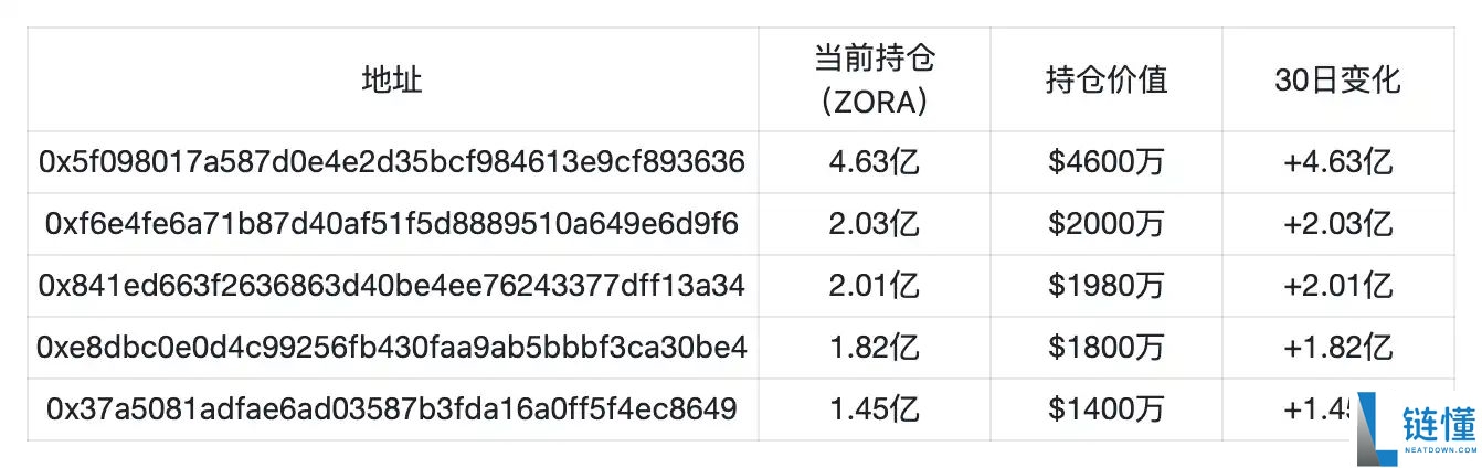 Base联创再谈发币，此时Zora上线直播功能预示着什么？