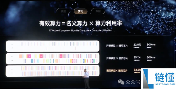 何小鹏掀桌子了,VLA纵贯结局L4 端到端没时机了