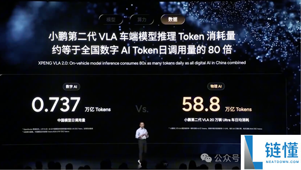何小鹏掀桌子了,VLA纵贯结局L4 端到端没时机了