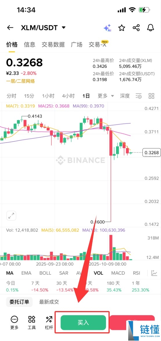 什么是恒星币（XLM）？XLM未来前景、价格预测及购买方法