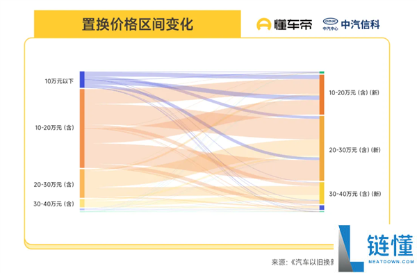 新动力成换车首选,2025年以旧换新数据出炉：81%燃油车用户弃油从电
