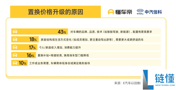新动力成换车首选,2025年以旧换新数据出炉：81%燃油车用户弃油从电