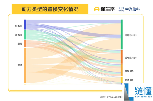 新动力成换车首选,2025年以旧换新数据出炉：81%燃油车用户弃油从电