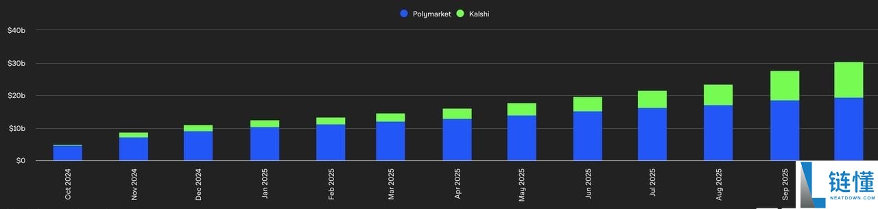 什么是去中心化预测市场? 2025年值得关注的五大Web3 预测市场(完整指南）