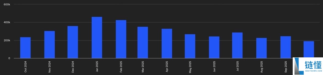 什么是去中心化预测市场? 2025年值得关注的五大Web3 预测市场(完整指南）