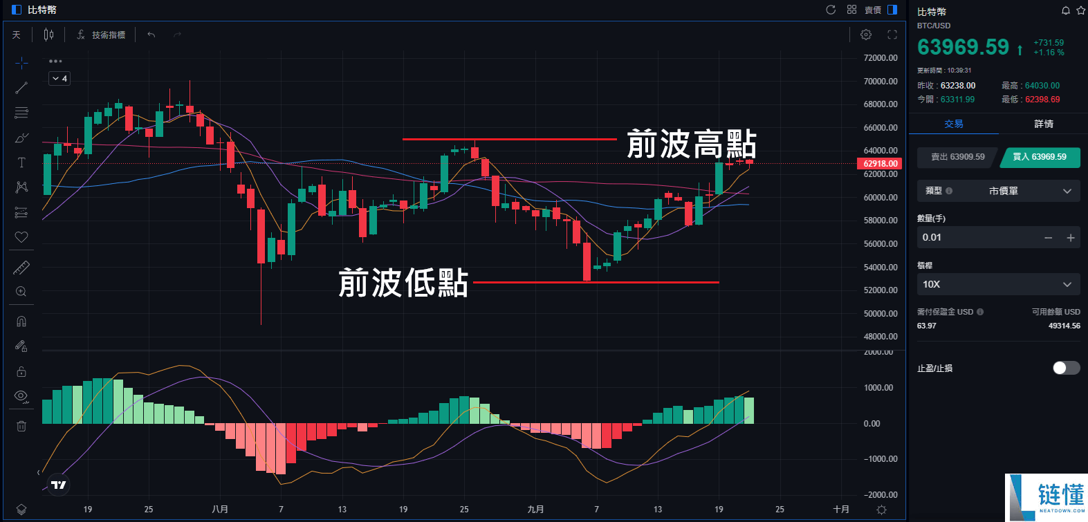 比特币怎么玩？比特币回报怎么样？