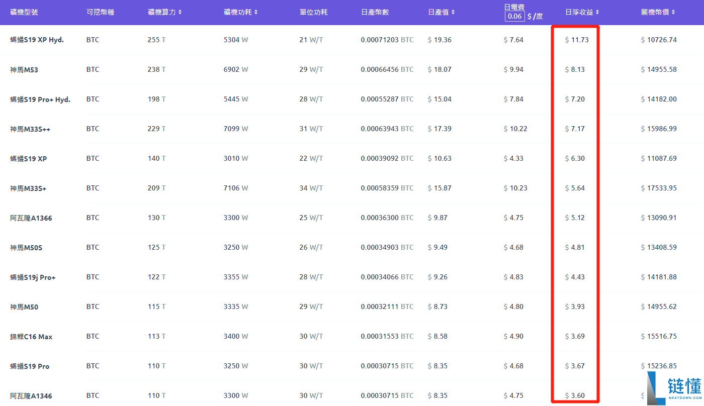 比特币怎么玩？比特币回报怎么样？