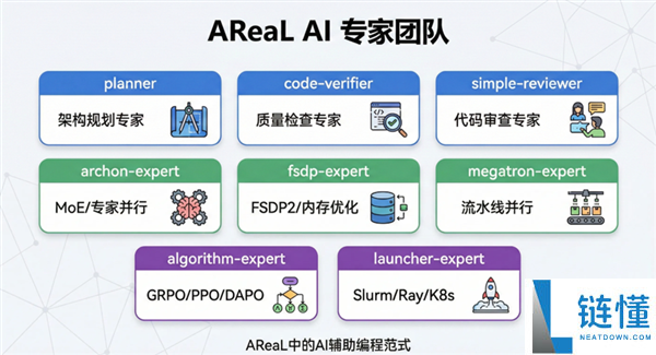 AReaL v1.0稳固版来了,蚂蚁结合清华大学发布：让肆意Agent跑上强化进修