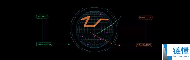 Enso (ENSO)币是什么？值得投资吗？Enso工作原理和代币经济学概述