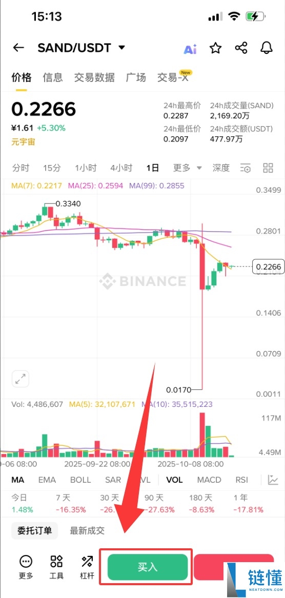 The Sandbox（SAND）币是什么？SAND未来前景、价格预测及购买方法