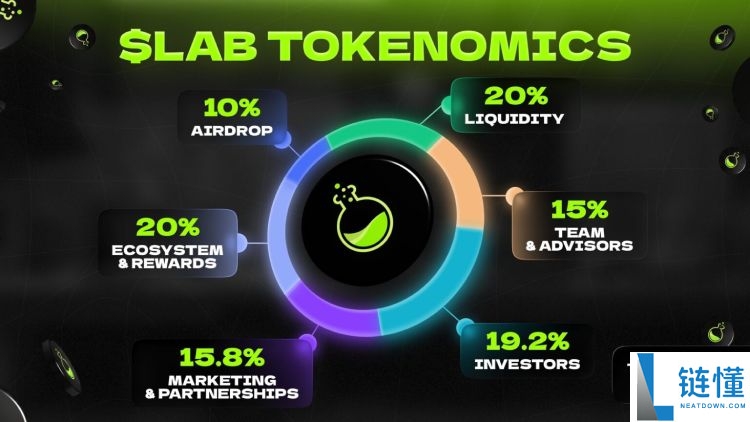 Lab(LAB)币是什么?怎么样?LAB项目概述,代币经济与空投领取指南