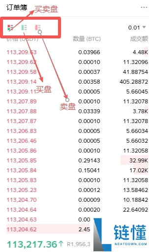 币安新手教学:币安现货交易怎么操作?四种下单方式+止损设定图解